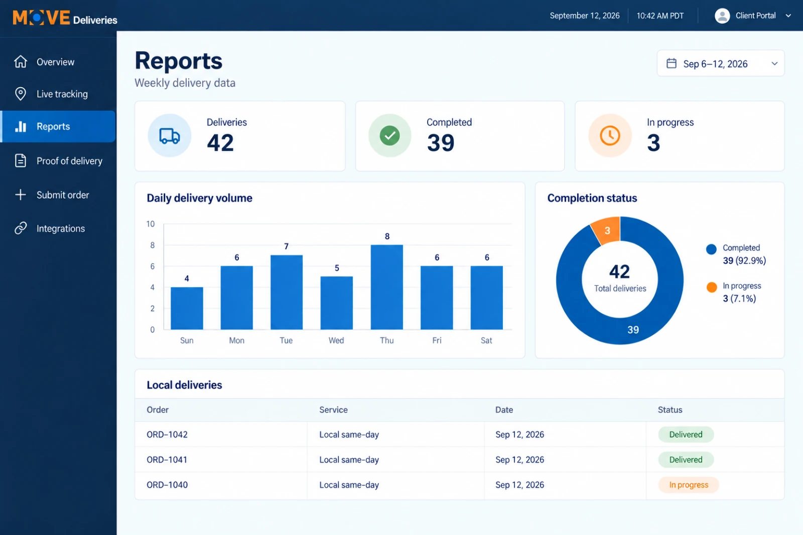 MOVE Deliveries reports screen for reviewing local delivery activity