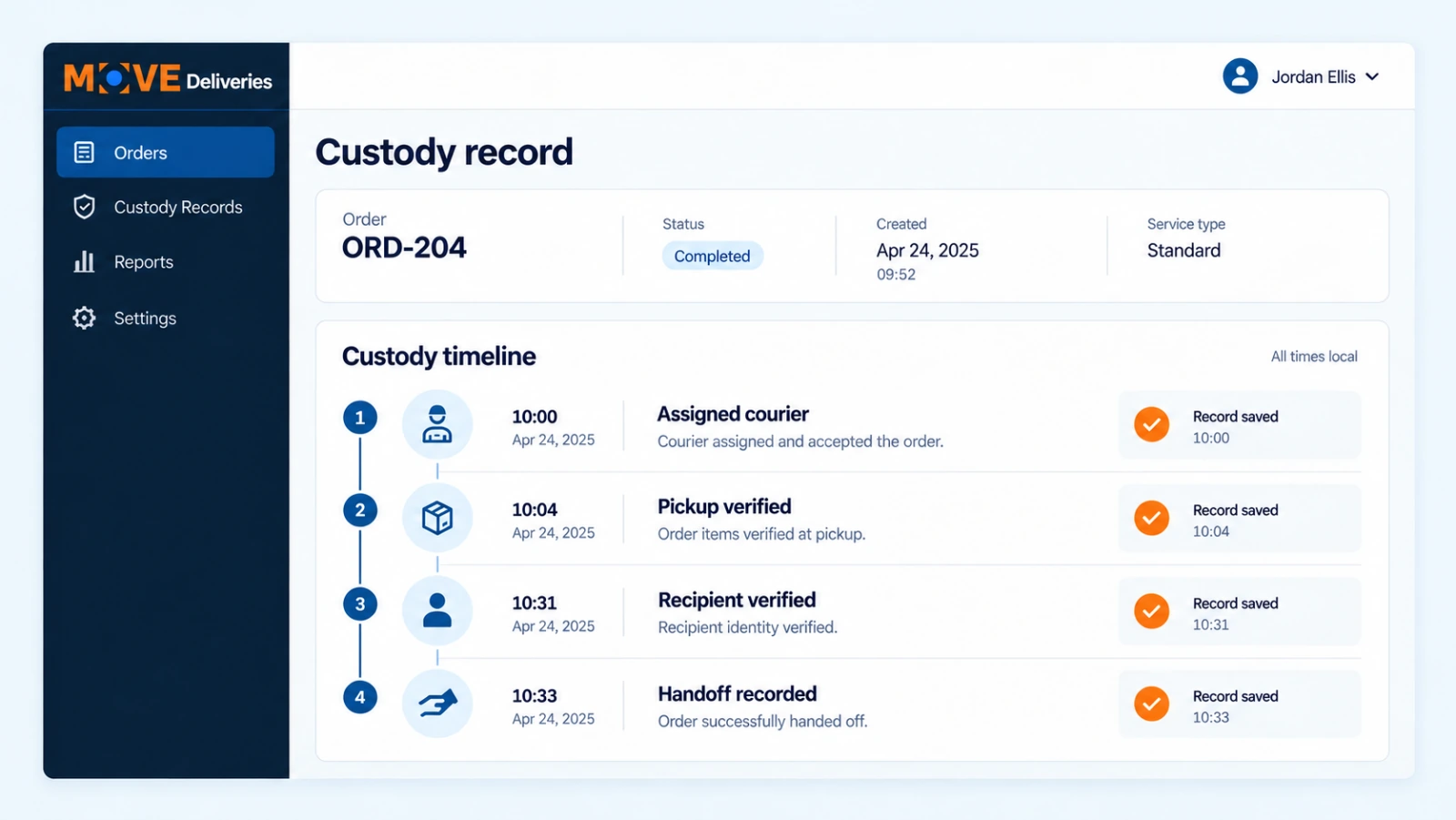 chain-of-custody timeline with actors and recorded handoff events