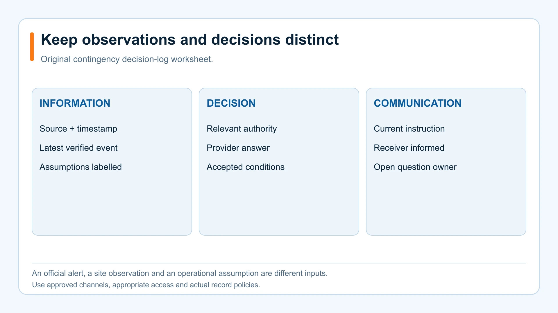 Contingency log connecting time-stamped information, authorized decisions and current communications.